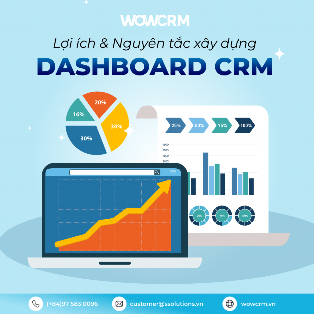 Dashboard CRM là gì?