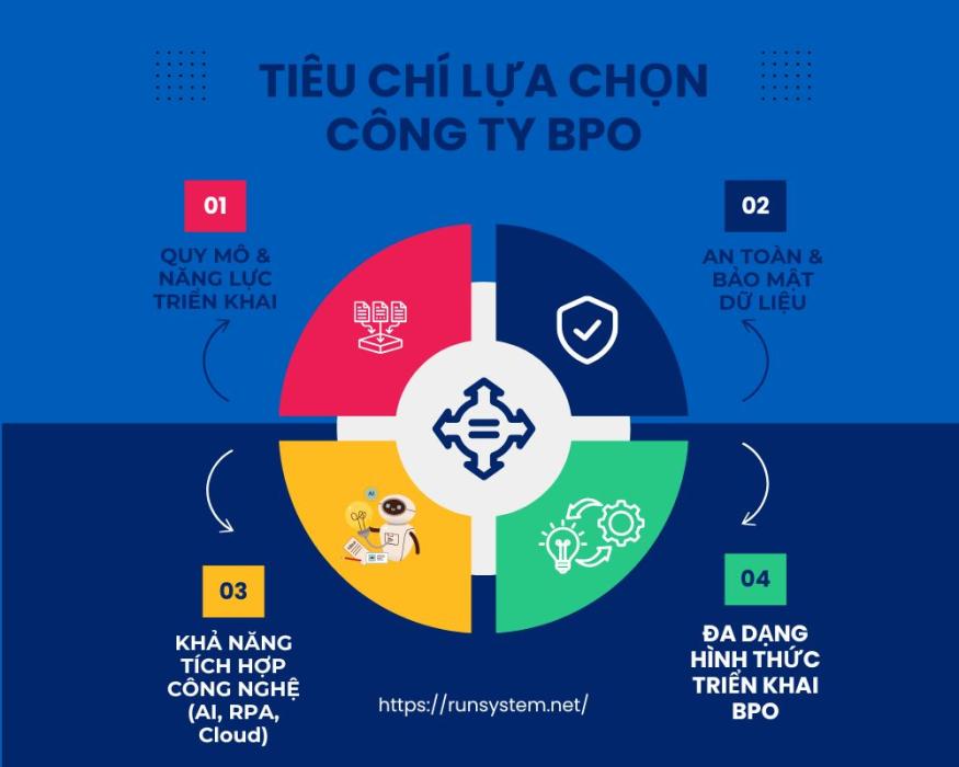 Tiêu chí khi lựa chọn công ty BPO